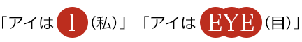 「アイは I (私)」「アイは EYE (目)」